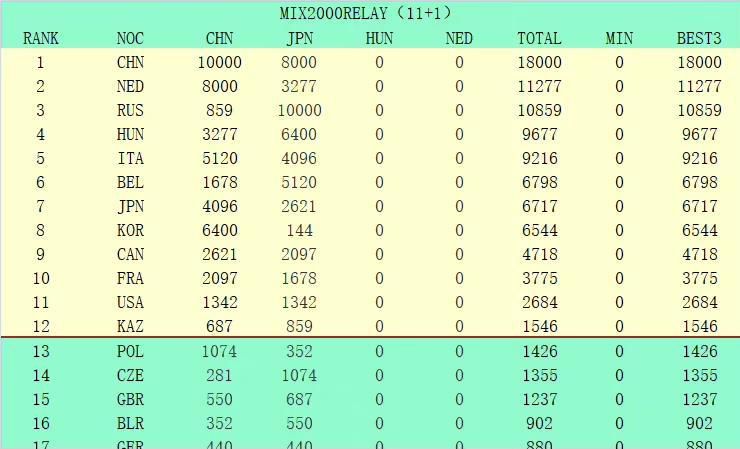 91最新免费地址入口